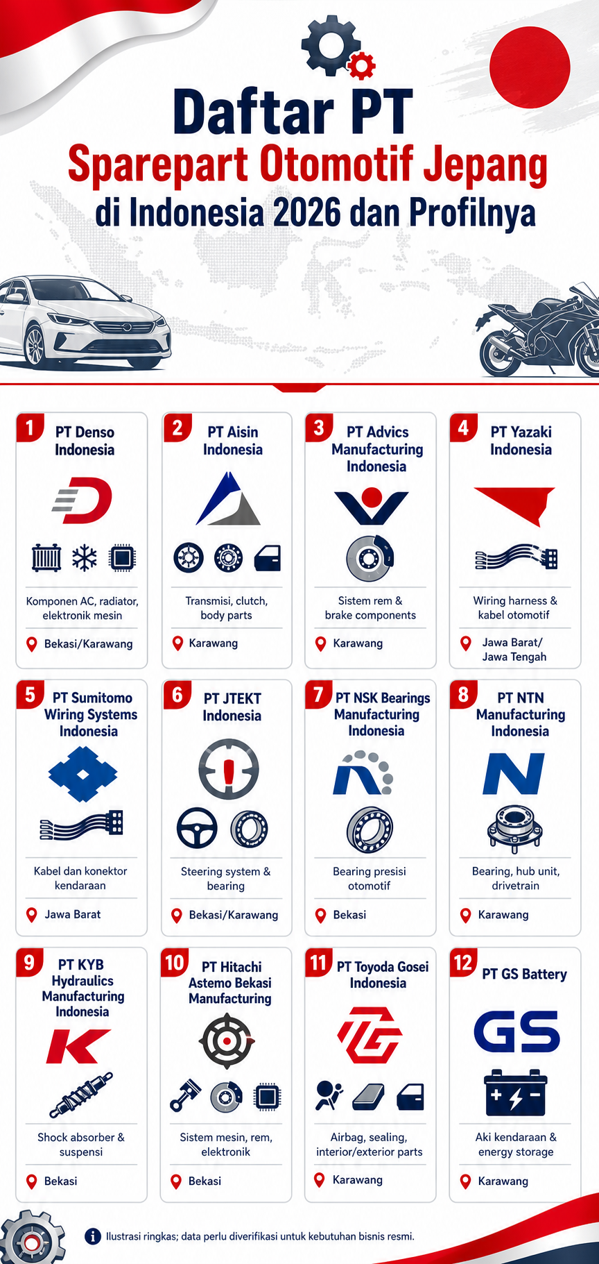 Daftar PT Sparepart Otomotif Jepang di Indonesia 2026 dan Profilnya - sparepart
